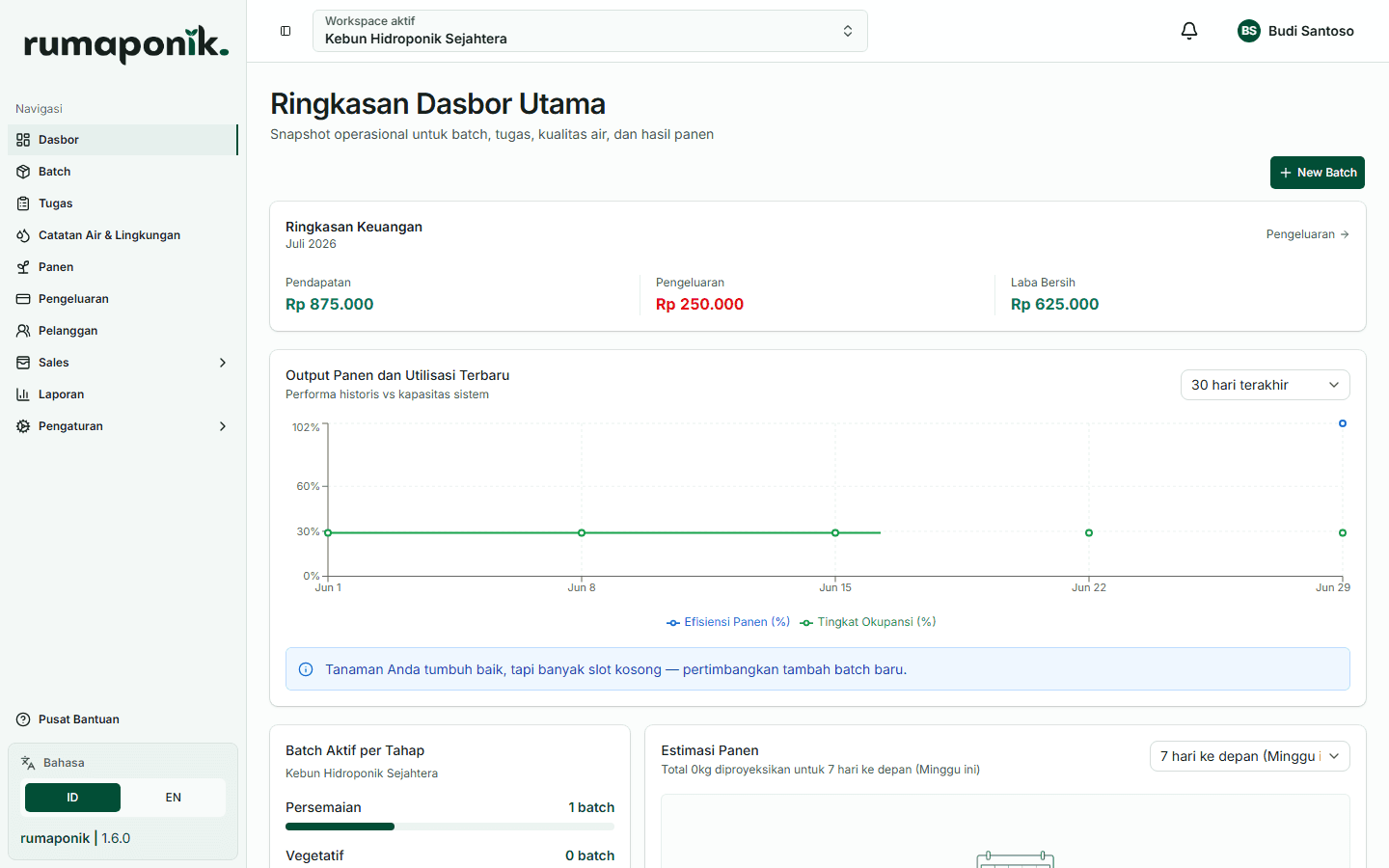 Dashboard dengan data operasional dan keuangan terkini