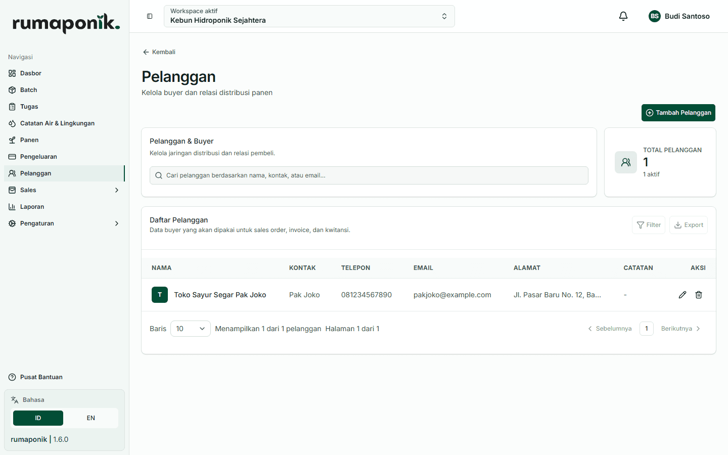 Daftar pelanggan / buyer