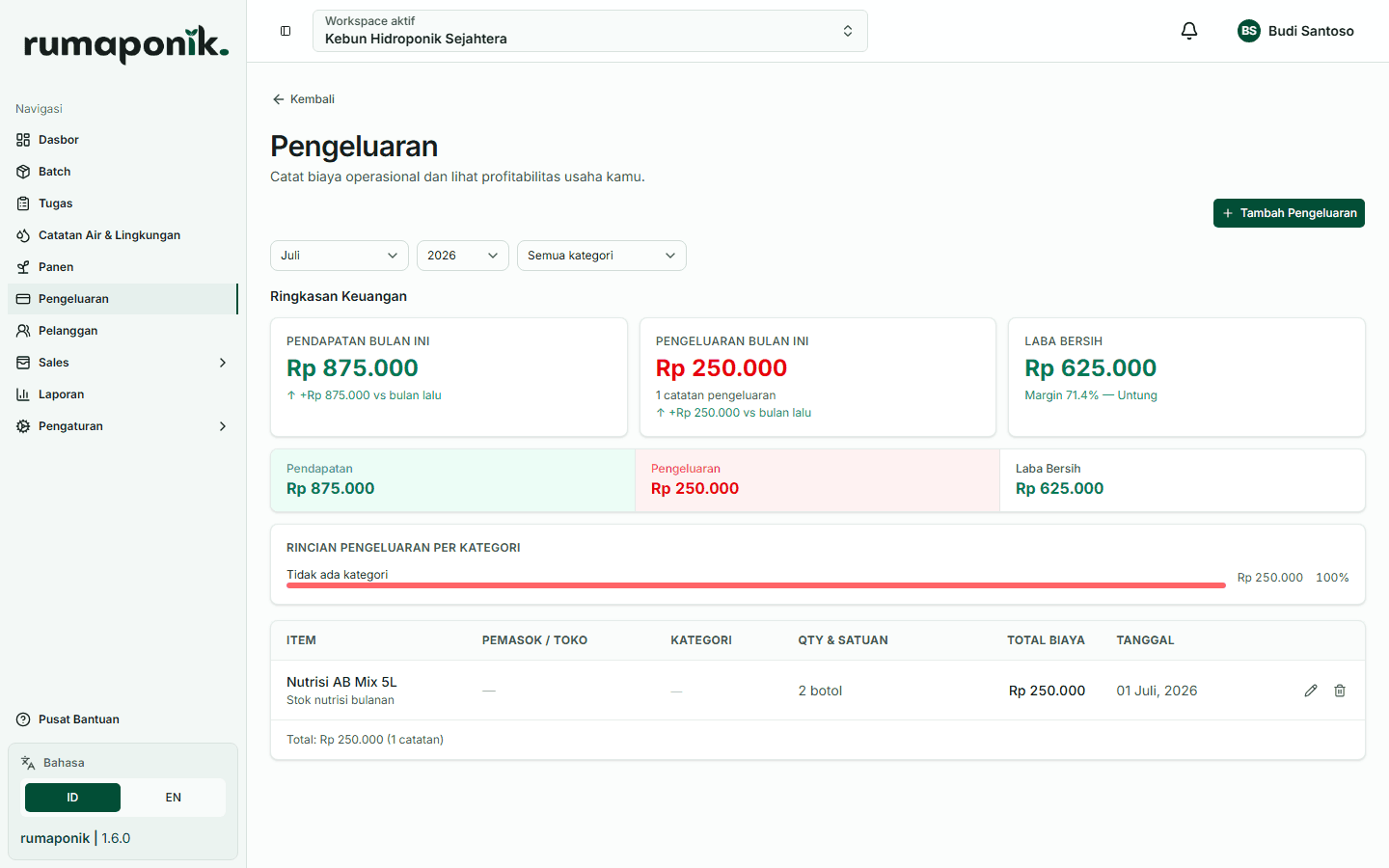 Pencatatan pengeluaran dan ringkasan laba rugi