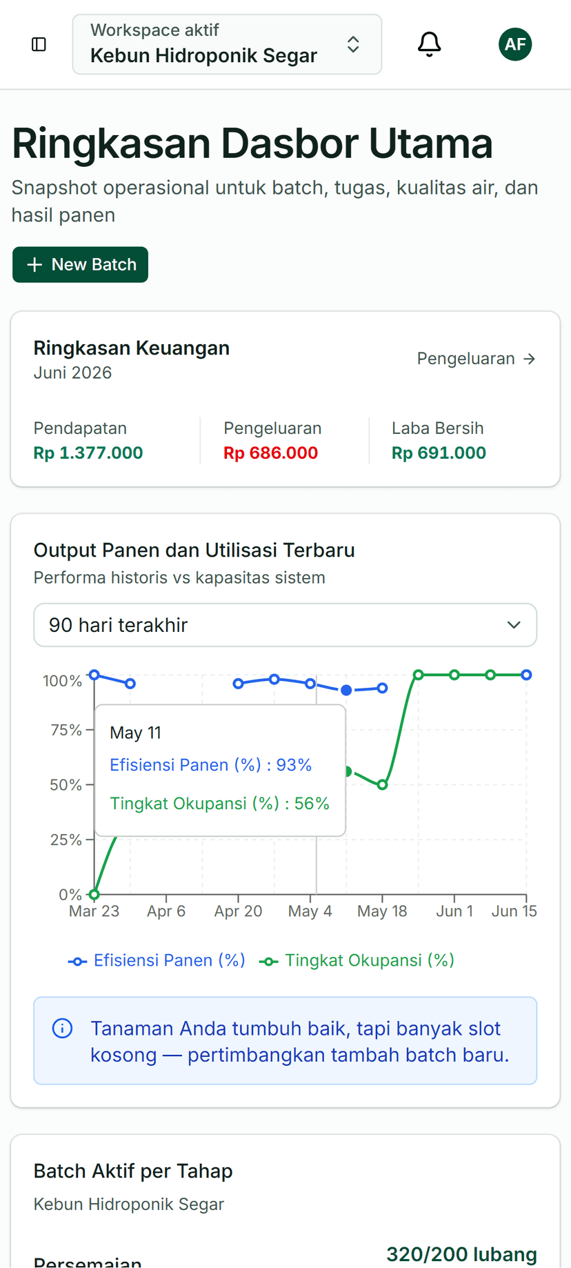 Rumaponik mobile dashboard